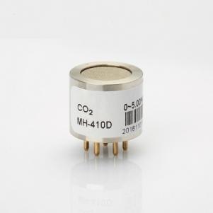NDIR CO2 sensors